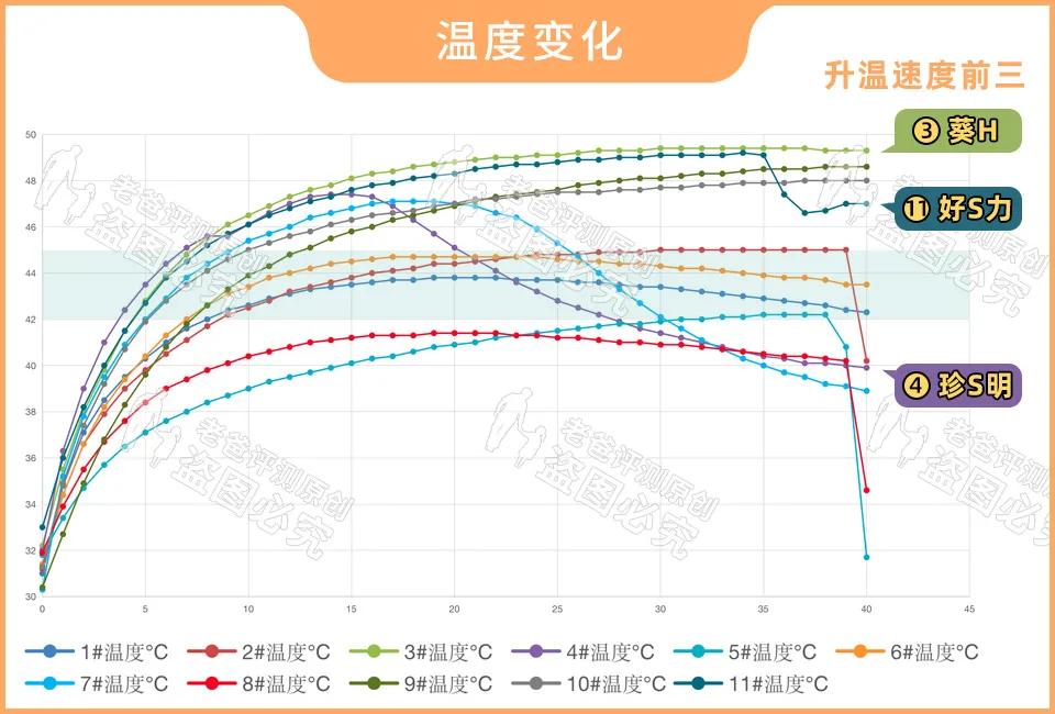 有些蒸汽眼罩戴着挺舒服，其实正在默默损伤你的皮肤