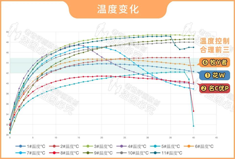 有些蒸汽眼罩戴着挺舒服，其实正在默默损伤你的皮肤