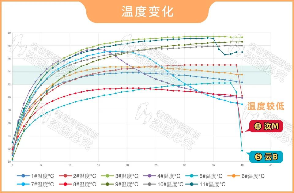 有些蒸汽眼罩戴着挺舒服，其实正在默默损伤你的皮肤