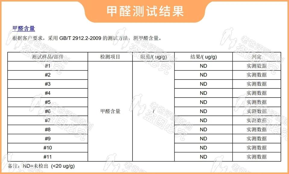 有些蒸汽眼罩戴着挺舒服，其实正在默默损伤你的皮肤