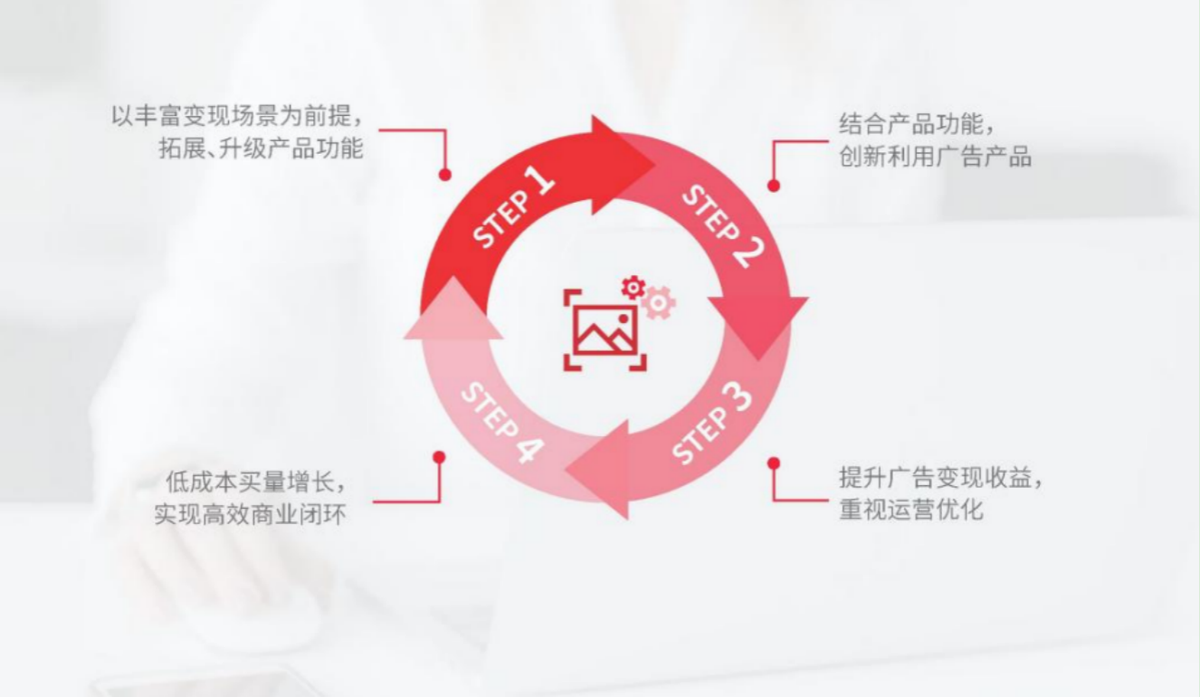 工具类App的下一个风口：今天，我们聊一聊颜值经济这回事