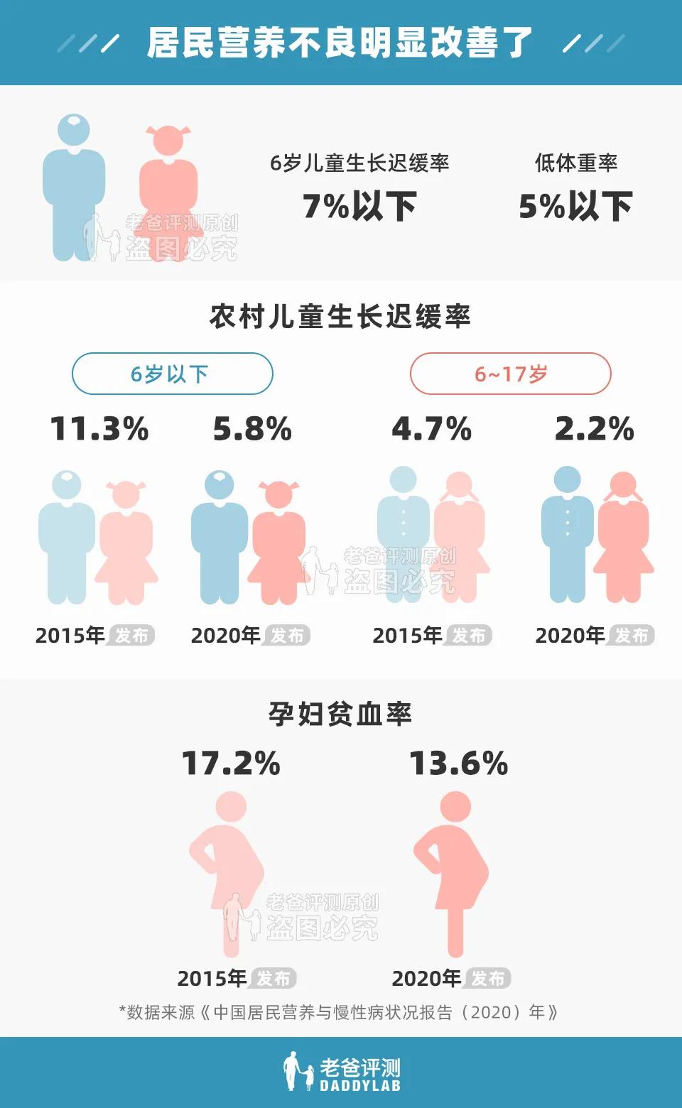 男女最新平均身高体重公布！快来看看你拖后腿了吗