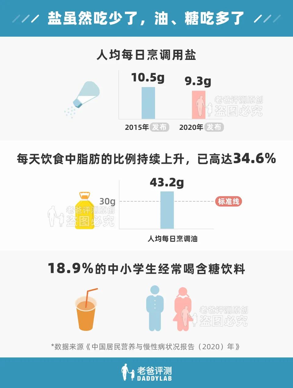 男女最新平均身高体重公布！快来看看你拖后腿了吗