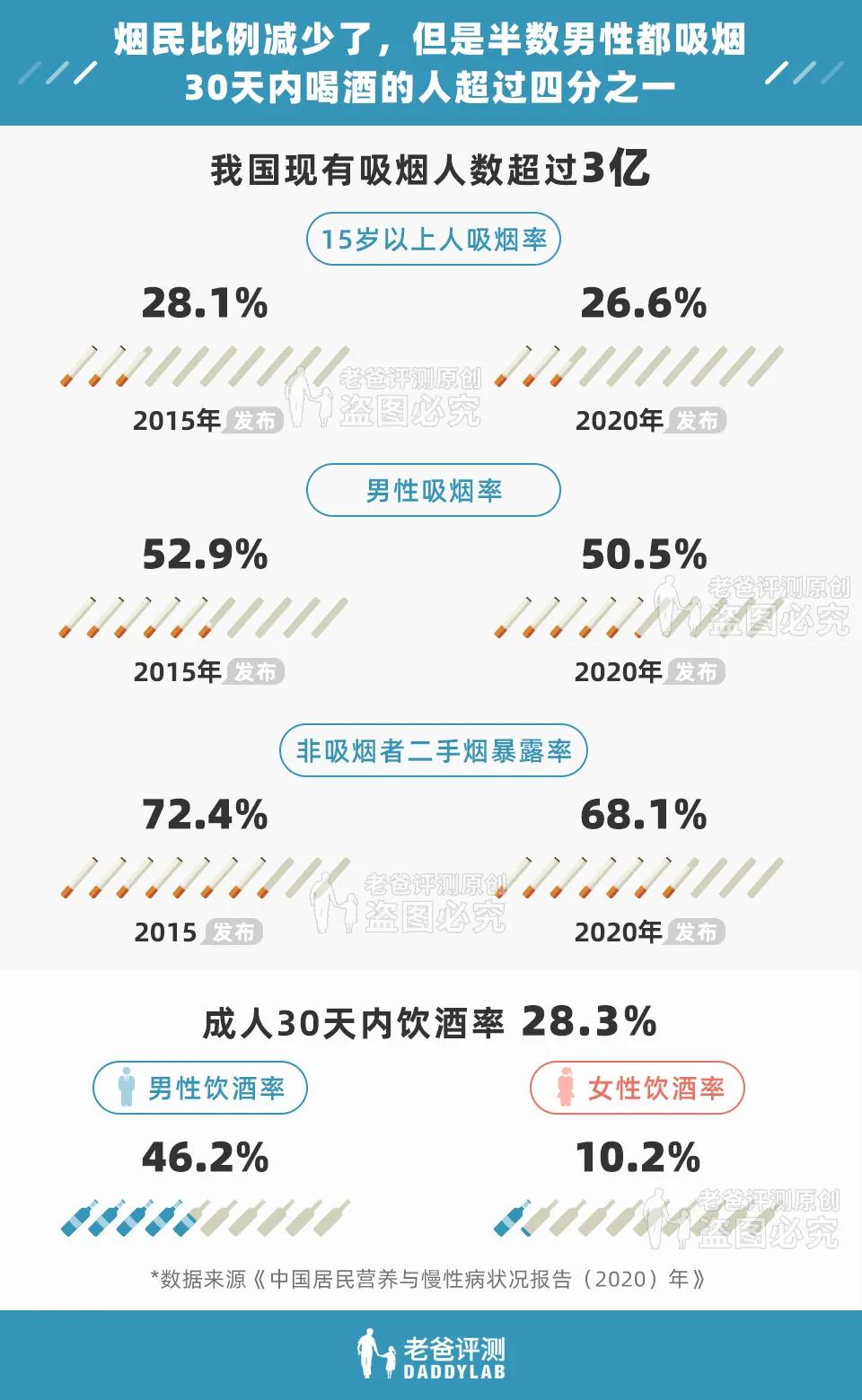 男女最新平均身高体重公布！快来看看你拖后腿了吗