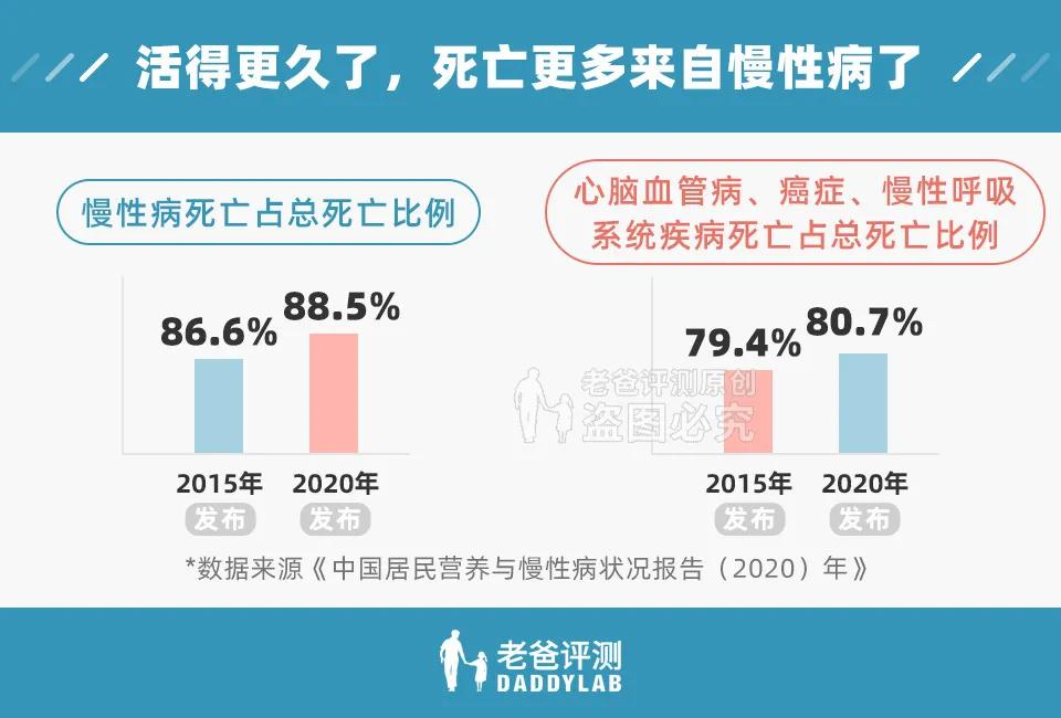 男女最新平均身高体重公布！快来看看你拖后腿了吗