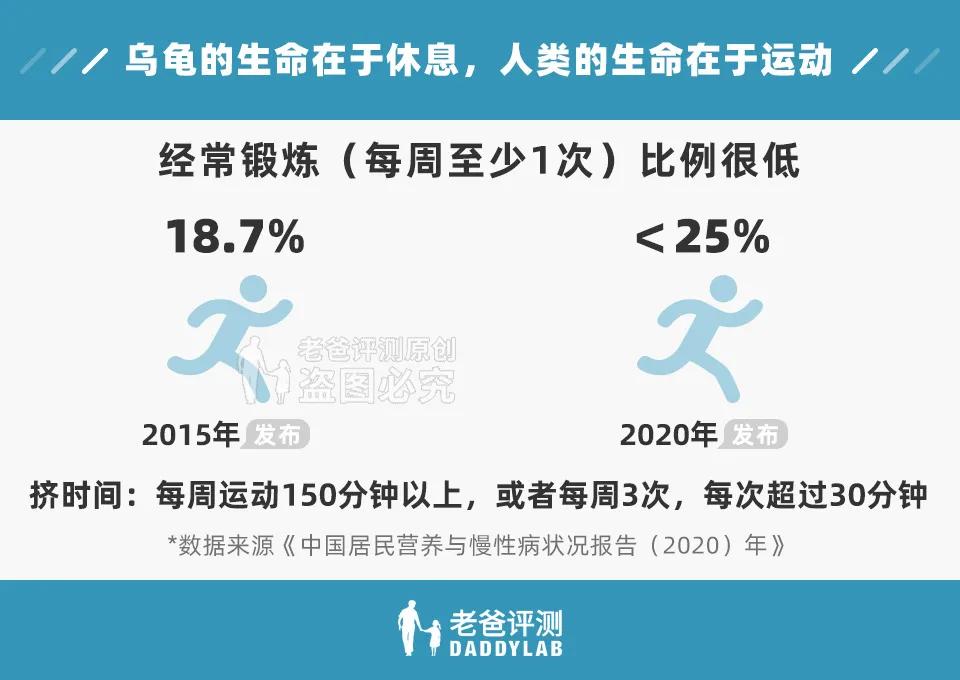 男女最新平均身高体重公布！快来看看你拖后腿了吗