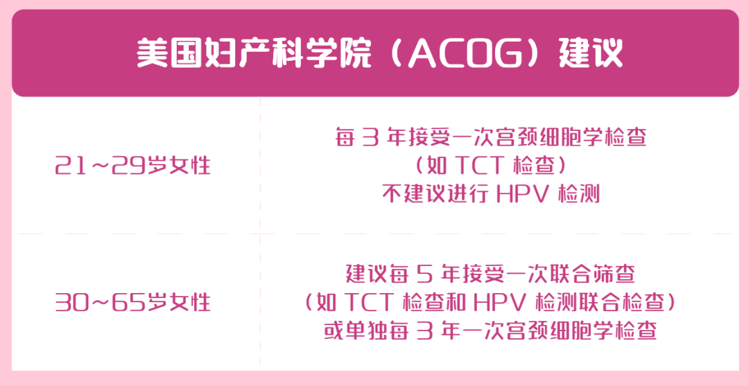 宫颈癌预防攻略！约不到9价HPV疫苗，打4价、2价可以吗？