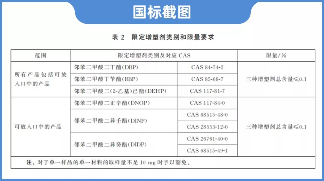 又一批問題玩具被國家通報！快看看你買過沒有