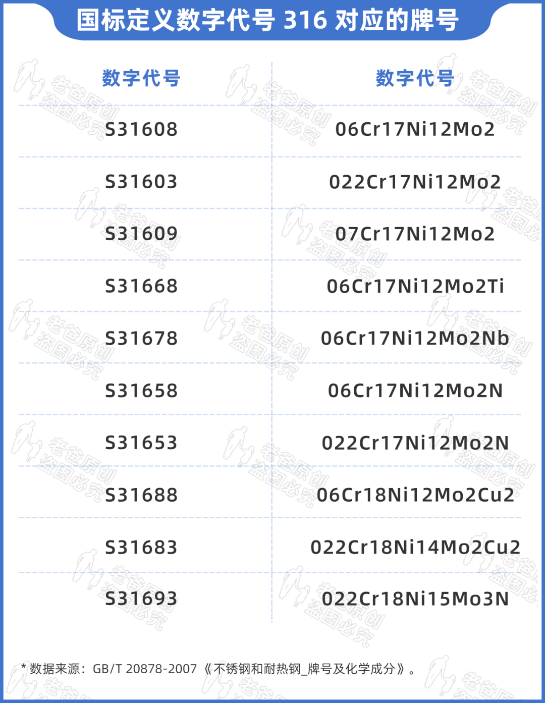 没有钢印就是假的304？关于保温杯的五大传言，一次性说清楚