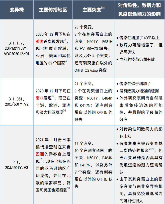 新冠病毒变异株大梳理：变异必将继续，人类何去何从？