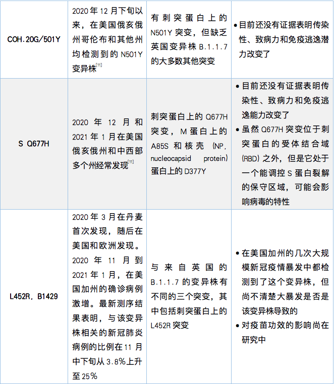 新冠病毒变异株大梳理：变异必将继续，人类何去何从？