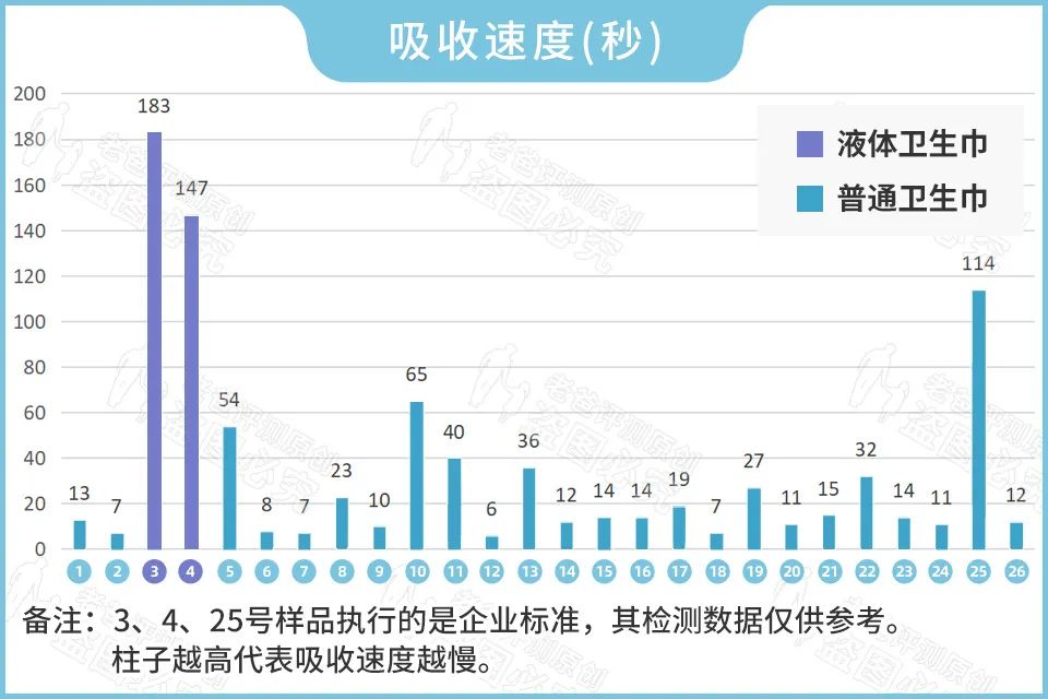液体卫生巾是一种什么样的存在？绒毛浆对人体有害吗？