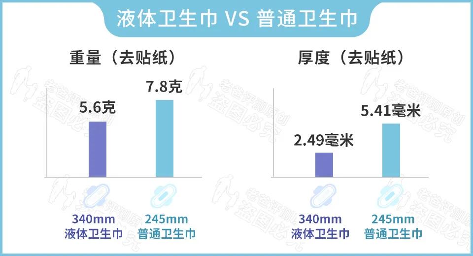 液体卫生巾是一种什么样的存在？绒毛浆对人体有害吗？