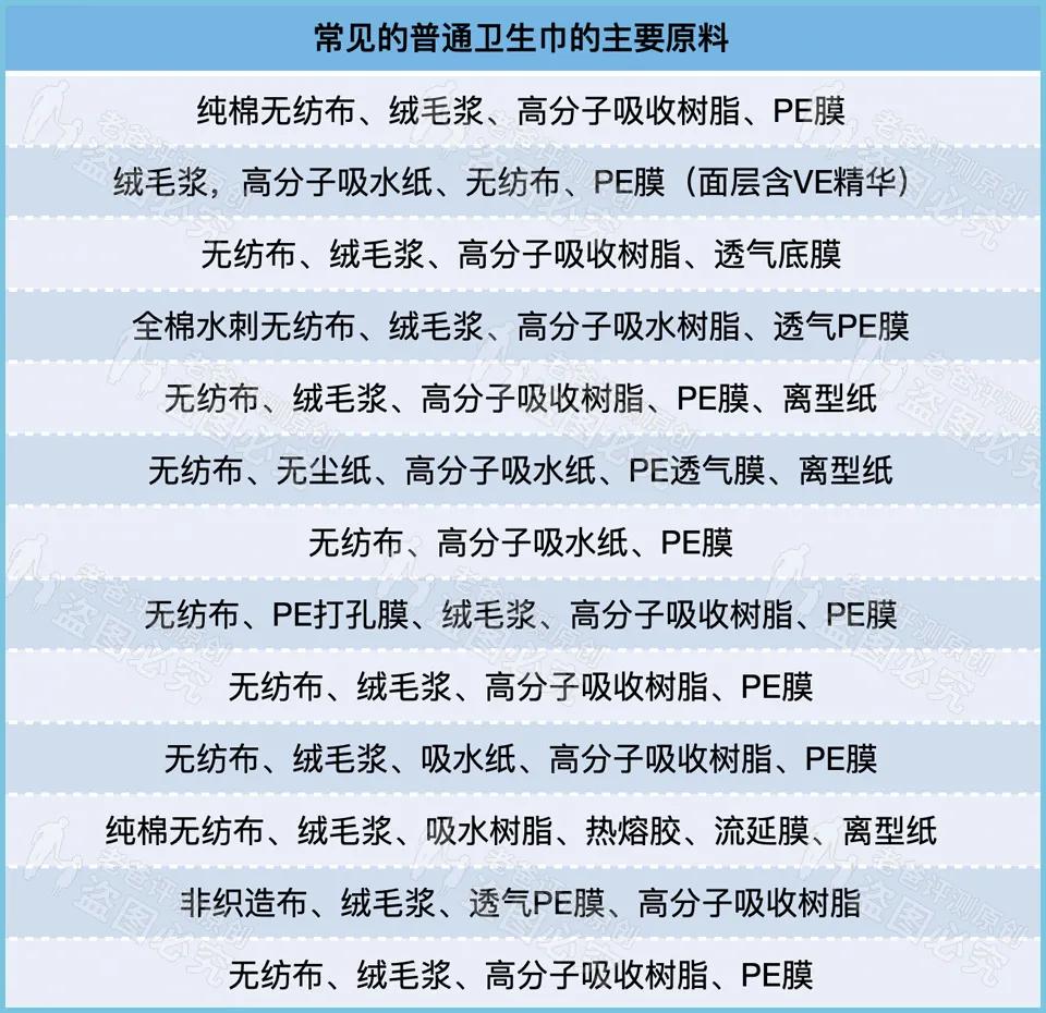 液体卫生巾是一种什么样的存在？绒毛浆对人体有害吗？