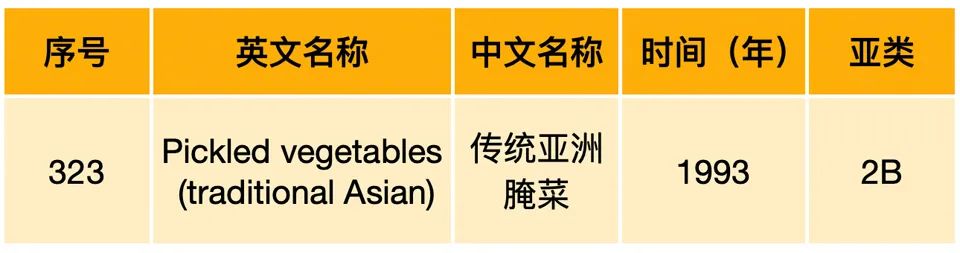 全世界的胃癌患者里中国占了将近一半，竟然是因为爱吃腌菜？