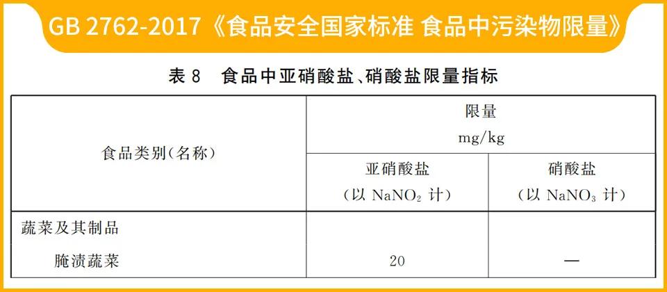 全世界的胃癌患者里中国占了将近一半，竟然是因为爱吃腌菜？