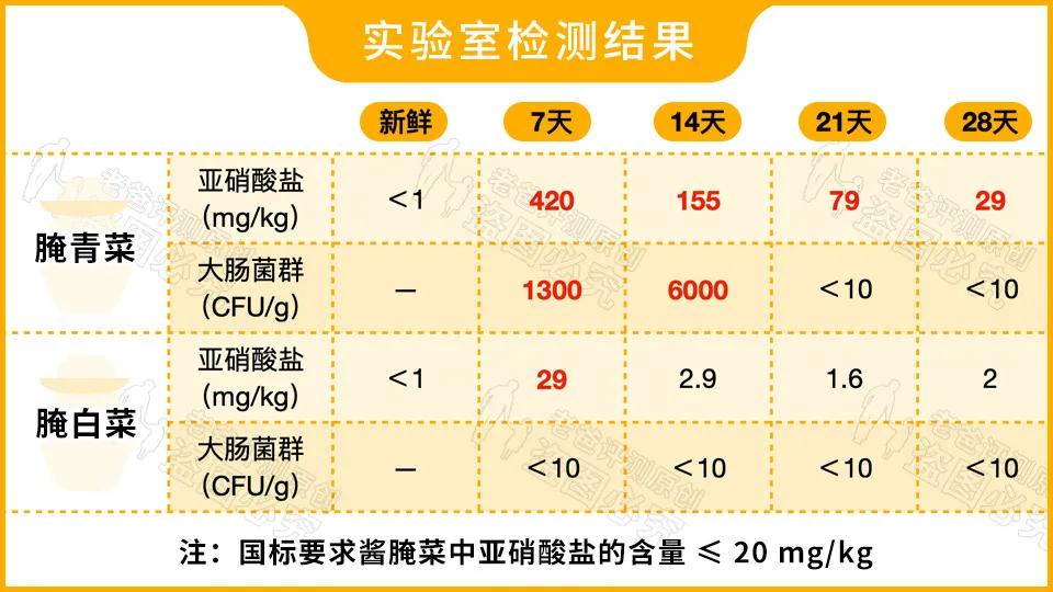 全世界的胃癌患者里中国占了将近一半，竟然是因为爱吃腌菜？