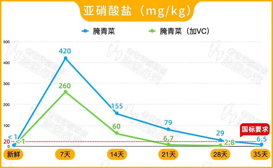 全世界的胃癌患者里中国占了将近一半，竟然是因为爱吃腌菜？