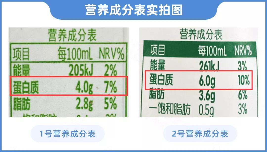 豆奶、豆乳和豆浆竟然是同一个东西？