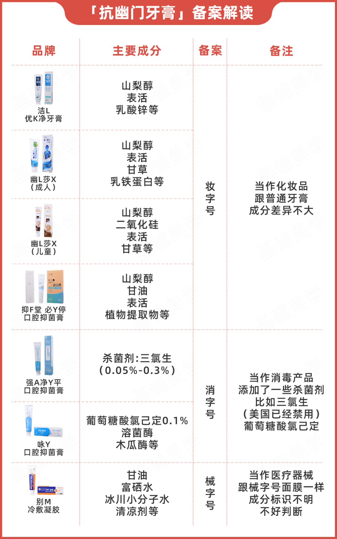 全國超7.68億人感染的幽門螺桿菌，靠一支牙膏就能殺滅？