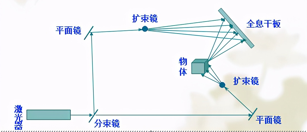 刘德华到底来没来？盘一盘牛年春晚的“牛”科技