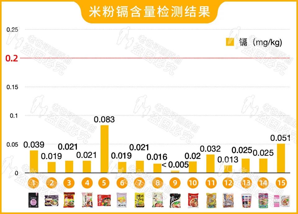 史上最“臭”的评测，这些螺蛳粉全部测完，我们劝你别吃这个料包