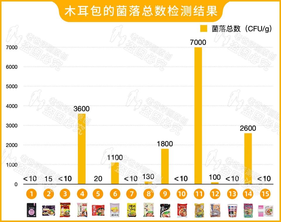 史上最“臭”的评测，这些螺蛳粉全部测完，我们劝你别吃这个料包