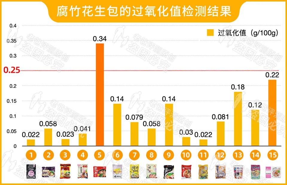 史上最“臭”的评测，这些螺蛳粉全部测完，我们劝你别吃这个料包