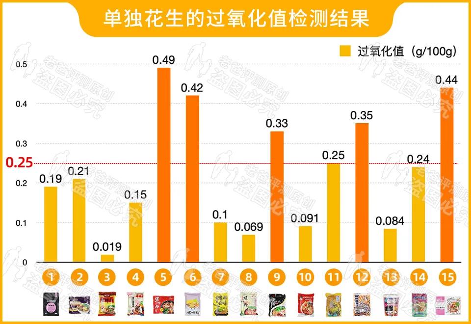 史上最“臭”的评测，这些螺蛳粉全部测完，我们劝你别吃这个料包