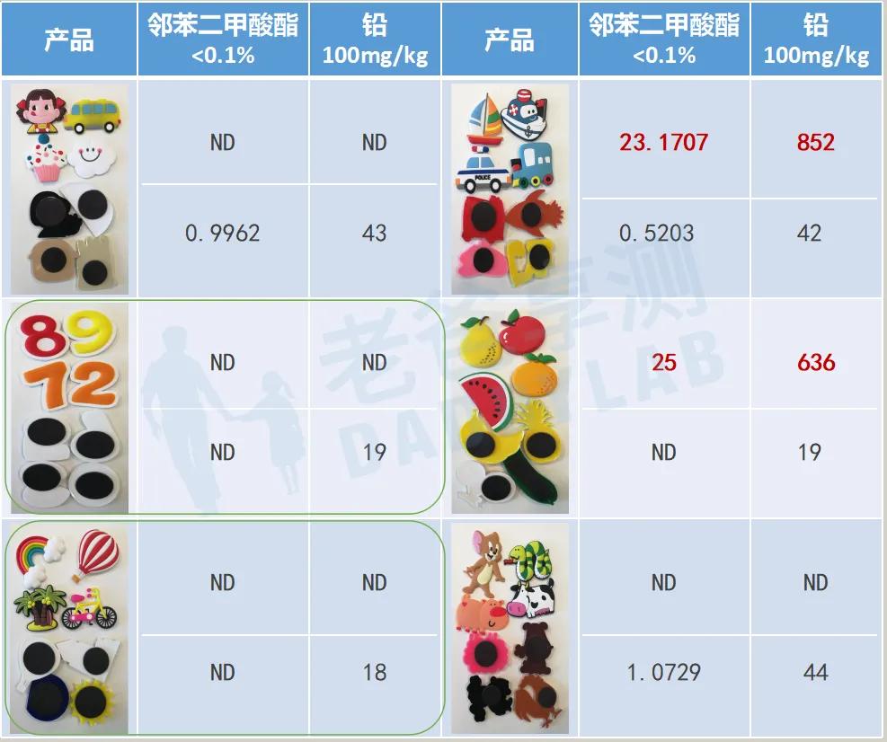 许多孩子把这个冰箱贴当玩具，家长们买之前一定要看清楚