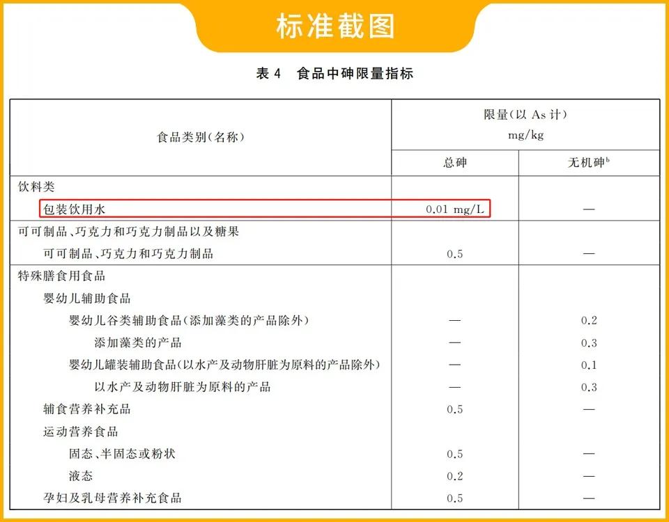 網(wǎng)曝知名嬰兒米粉重金屬超標？真相沒那么簡單