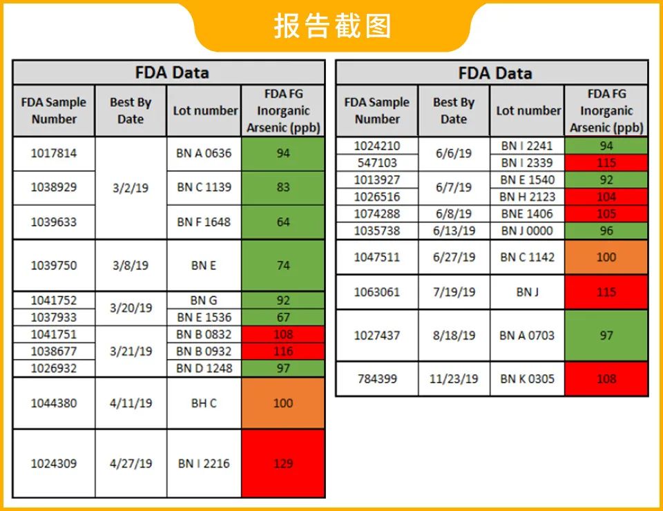 網(wǎng)曝知名嬰兒米粉重金屬超標？真相沒那么簡單