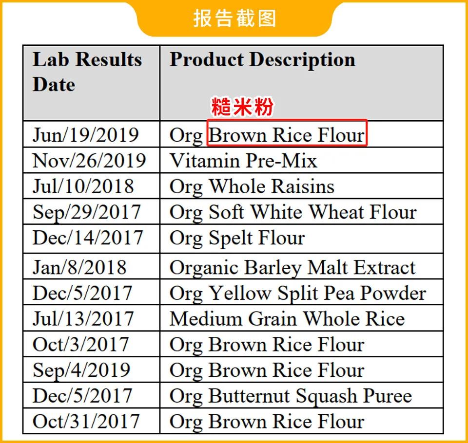 網(wǎng)曝知名嬰兒米粉重金屬超標？真相沒那么簡單