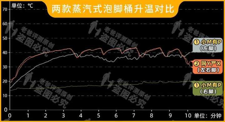 電動泡腳桶哪個牌子好？哪些人不適合泡腳？