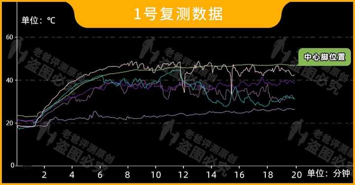 电动泡脚桶哪个牌子好？哪些人不适合泡脚？