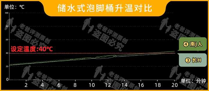 電動泡腳桶哪個牌子好？哪些人不適合泡腳？