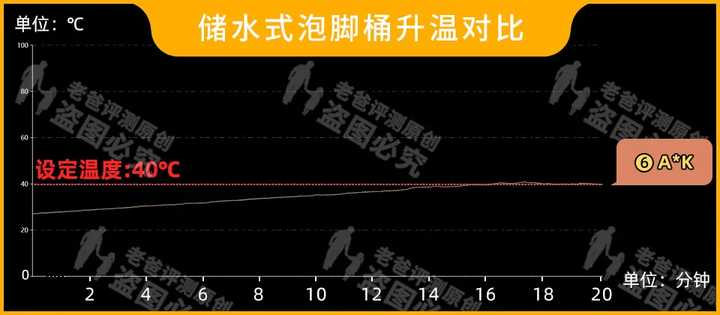 電動泡腳桶哪個牌子好？哪些人不適合泡腳？