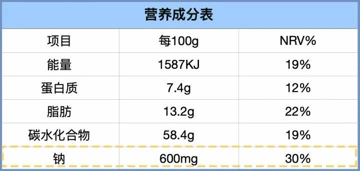 你爱吃的话梅辣条等零食，竟然存在这个严重问题