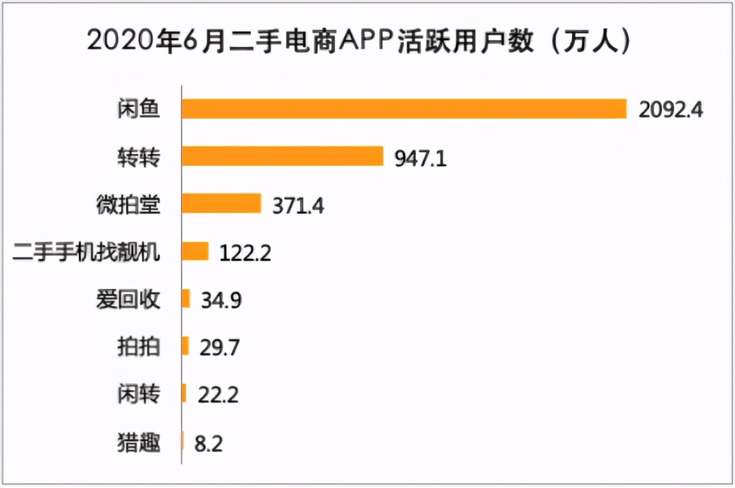 打包进爱回收的“拍拍”怎么样了？