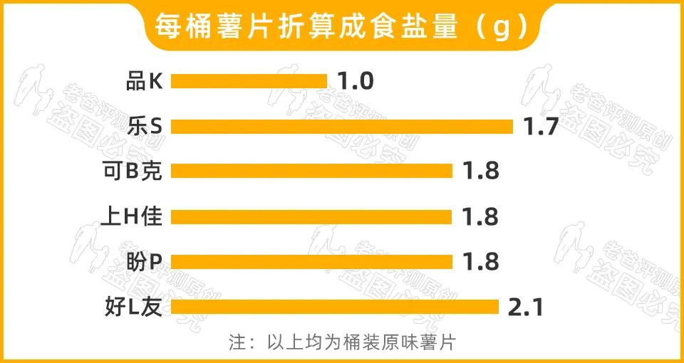 袋裝薯片和桶裝薯片都有啥區(qū)別？哪一種薯片更健康？