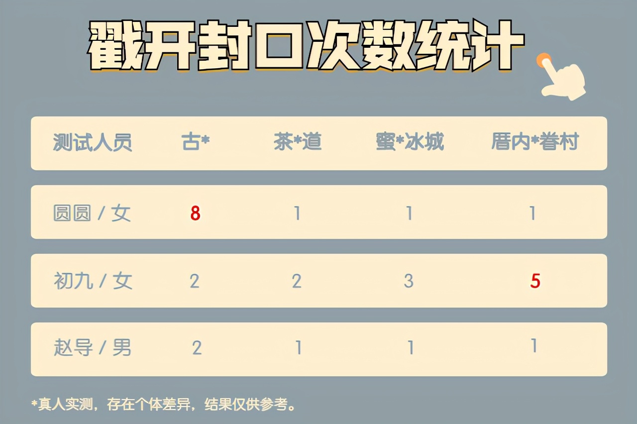为了测哪家店的纸吸管最难用，我们一口气喝了8杯奶茶