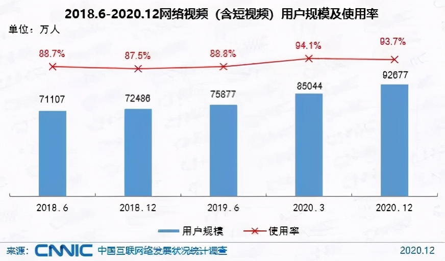 看到这条消息的时候，你的手机是竖着的还是横着的？