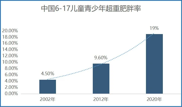 所有人都在夸我的孩子白胖可爱，谁能知道他正面临一个巨大风险