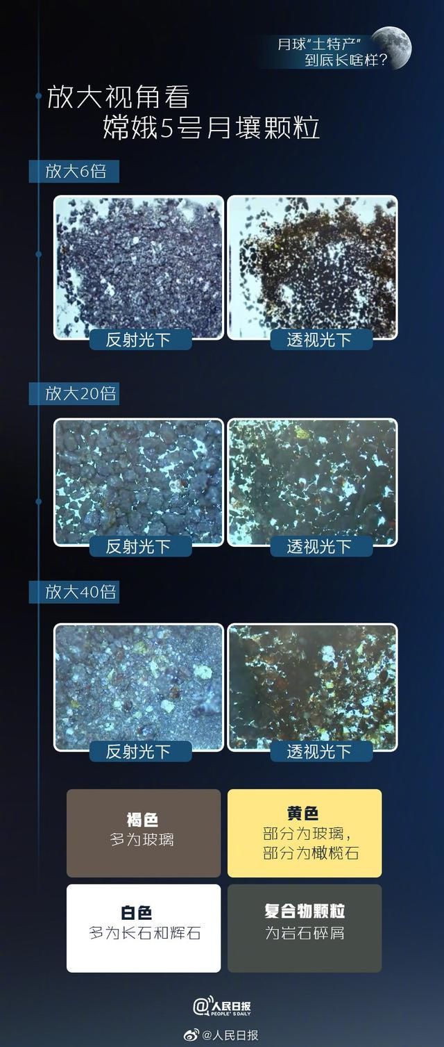 國(guó)博展出的除了月壤，還有這些探月“好搭檔”