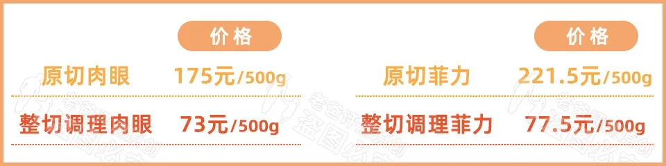 一塊牛排居然多加50%水？?jī)和Ｅ鸥鼱I(yíng)養(yǎng)？這里竟有這么多坑