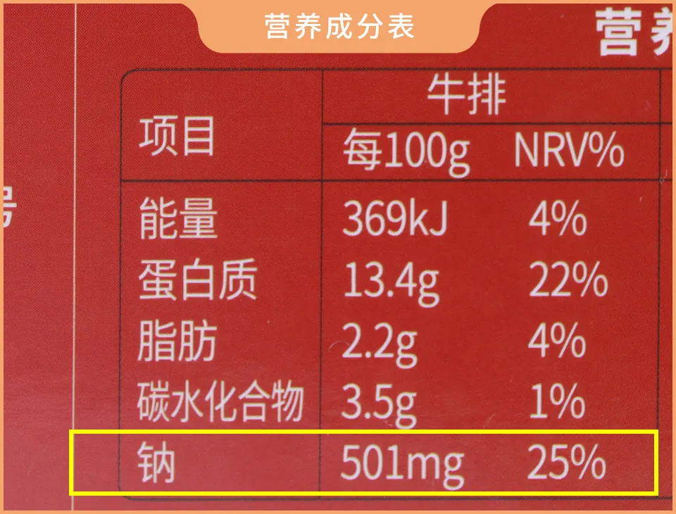 一塊牛排居然多加50%水？?jī)和Ｅ鸥鼱I(yíng)養(yǎng)？這里竟有這么多坑