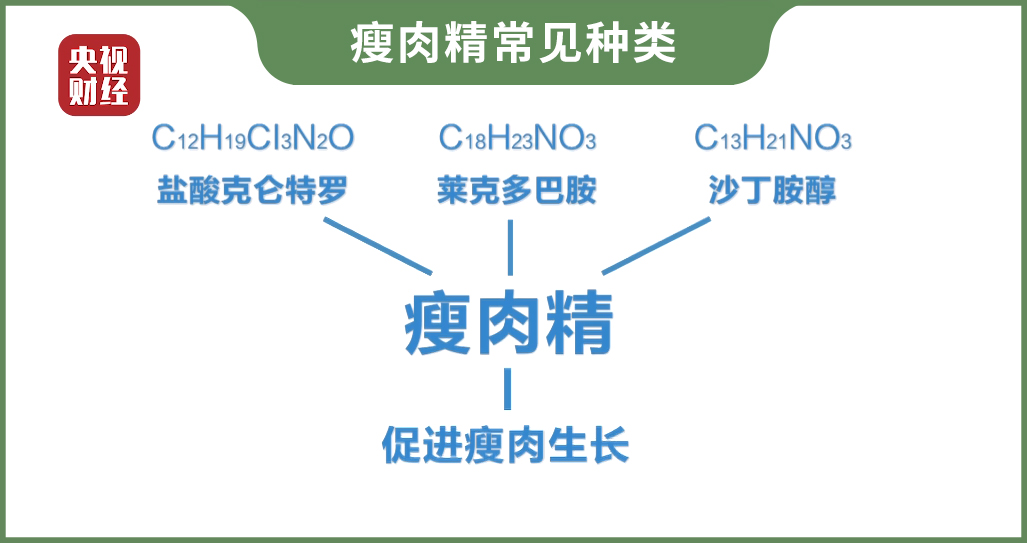 羊肉里檢出瘦肉精，還能放心吃嗎？