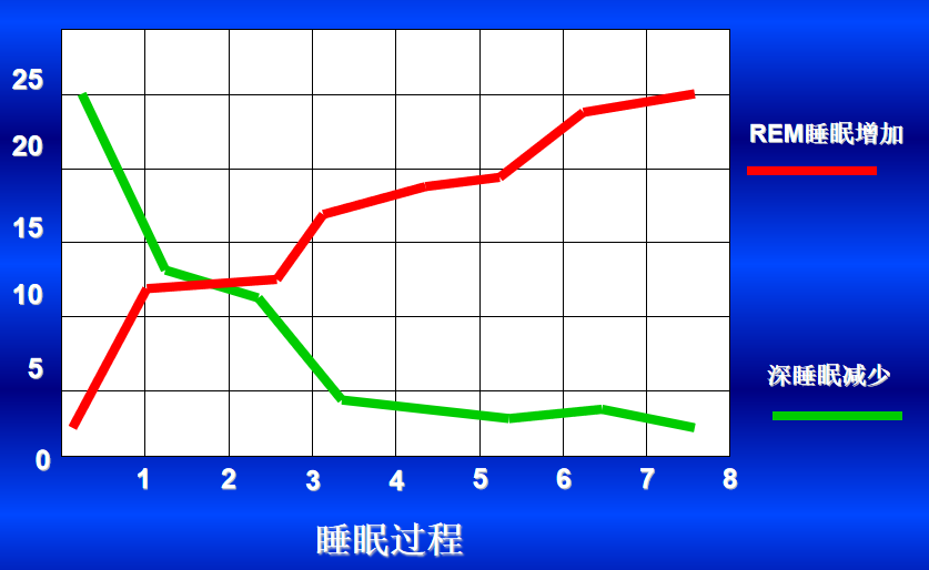 世界睡眠日 | 全国超3亿人有睡眠障碍，怎样才能睡个好觉？