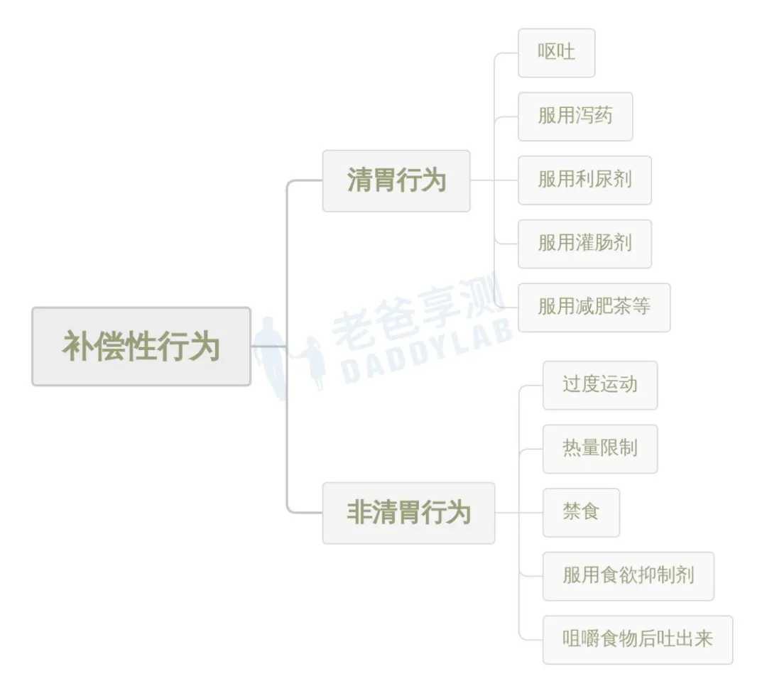 减肥催吐管公开售卖？揭露催吐背后的危害