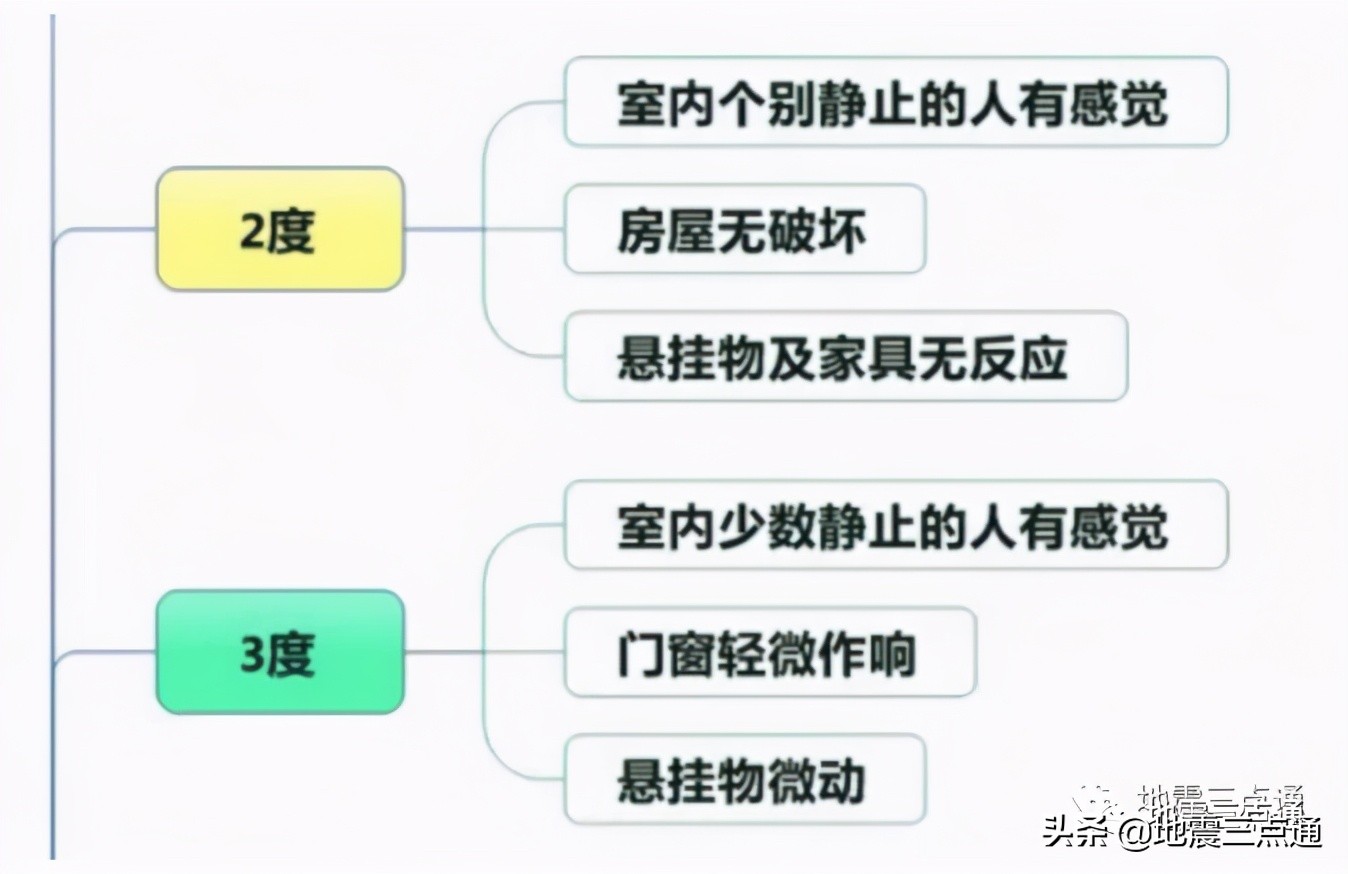 地震应急｜3月25日北京顺义2.3级地震